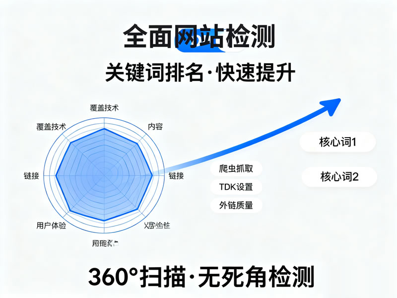 |关键词优化|SEO策略|AI大模型|
